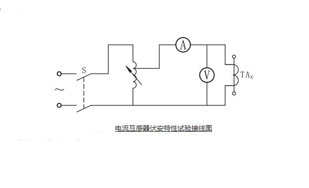 電流互感器伏安特性試驗接線圖