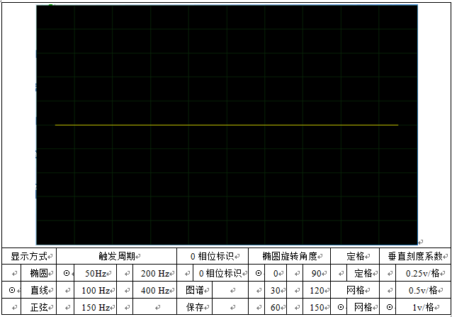 局部放電檢測儀顯示界面直線方式