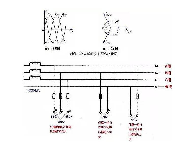 相線、中性線和火線、零線 示意圖