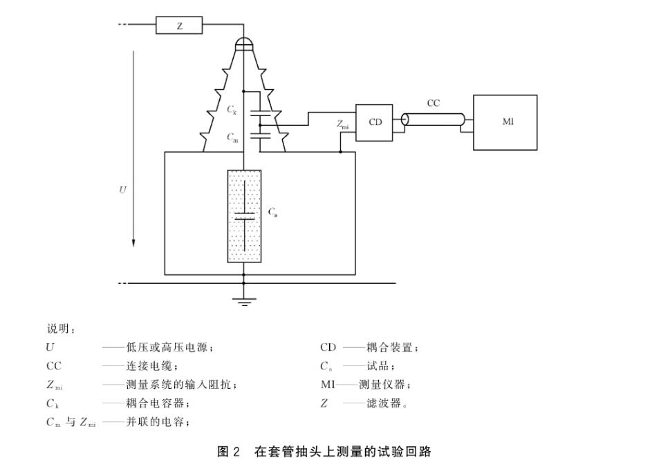 局部放電試驗回路圖3