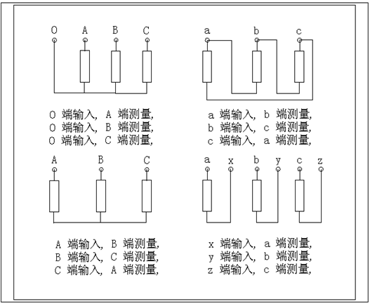 變壓器繞組變形測(cè)試儀