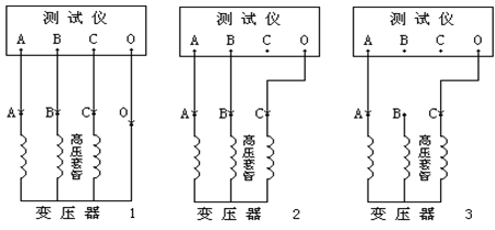 有載調壓分接開關測試儀