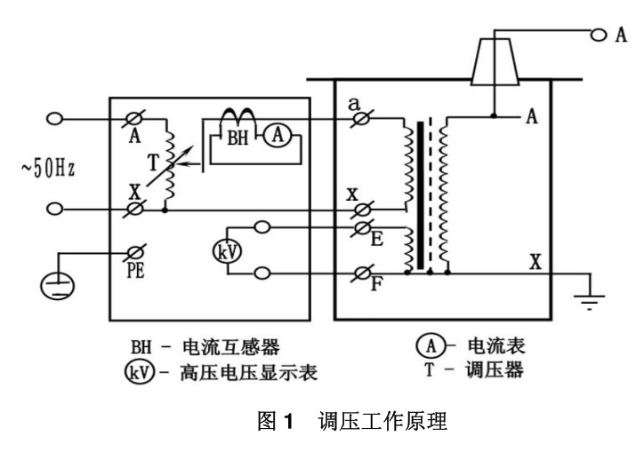 工頻耐壓試驗裝置調(diào)壓工作原理